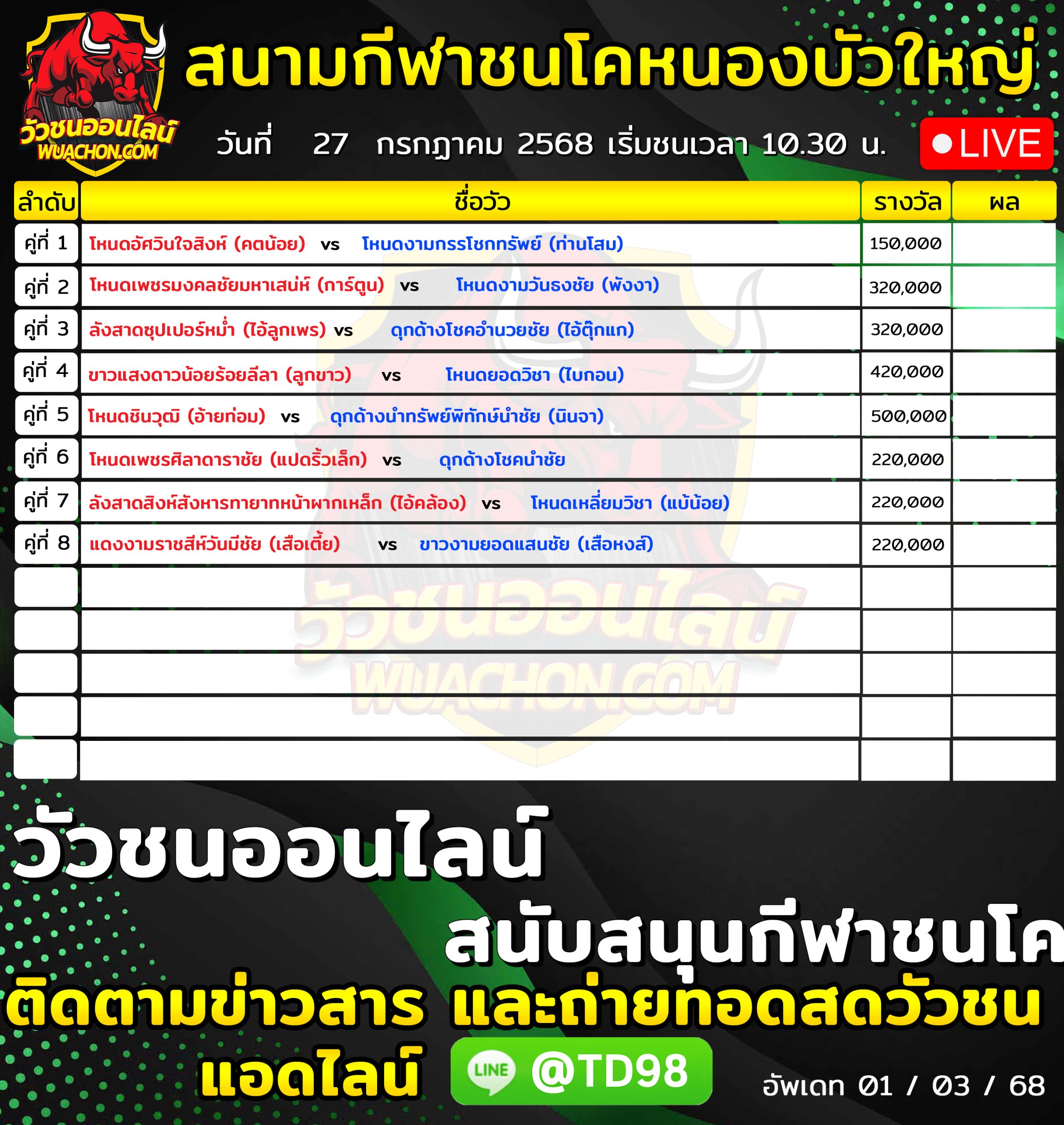 You are currently viewing โปรแกรมวัวชน สนามกีฬาชนโคบ้านหนองบัวใหญ่ 27 กรกฎาคม 2569 รายการวัวชน