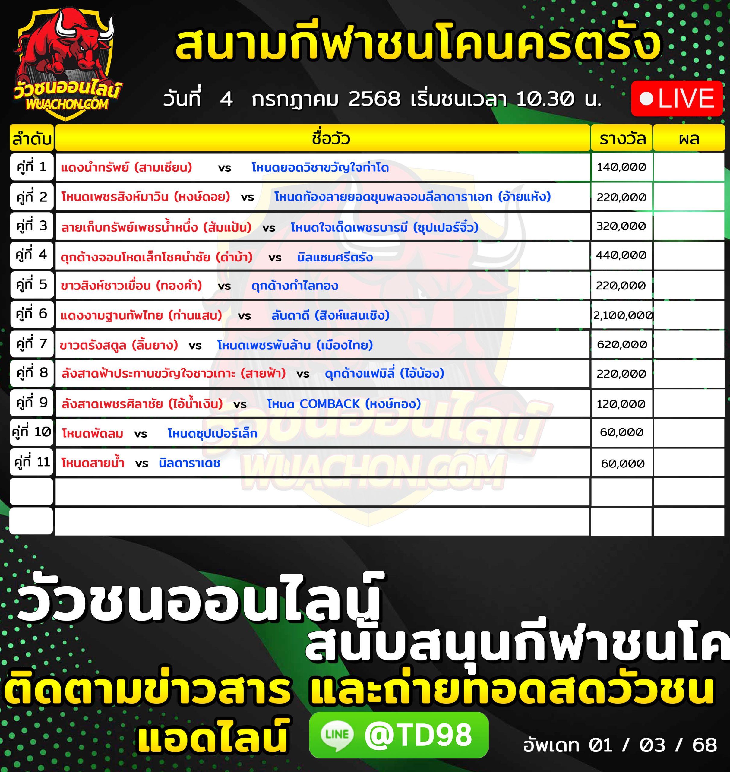 You are currently viewing โปรแกรมวัวชน สนามกีฬาชนโคนครตรัง 4 กรกฎาคม 2569 รายการวัวชน