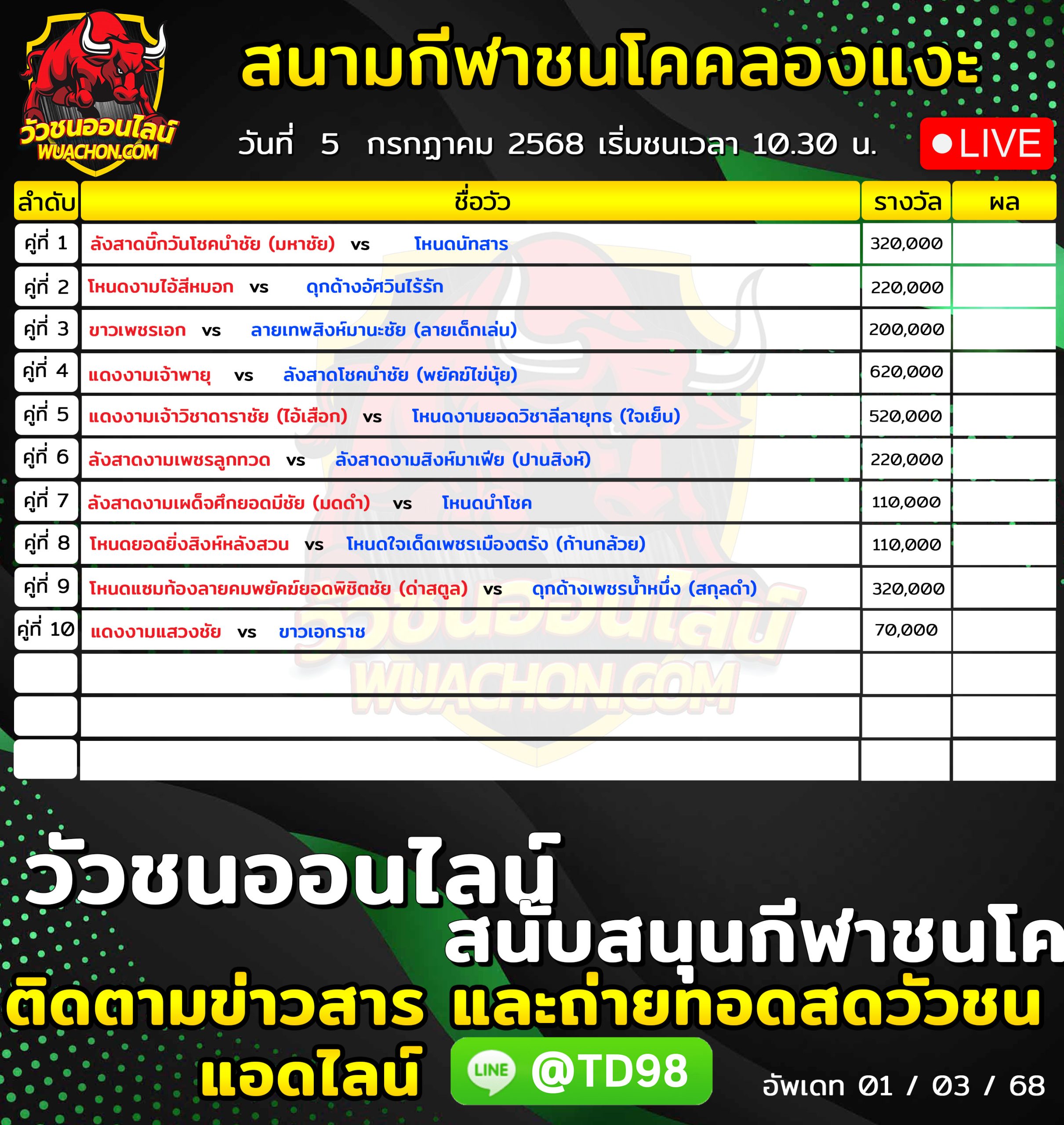 You are currently viewing โปรแกรมวัวชน สนามกีฬาชนโคบ้านคลองแงะ 5 กรกฎาคม 2569 รายการวัวชน