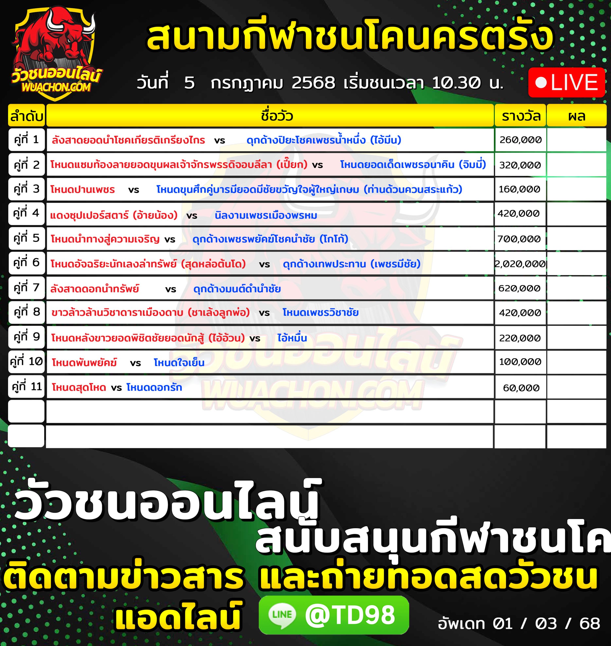 You are currently viewing โปรแกรมวัวชน สนามกีฬาชนโคนครตรัง 5 กรกฎาคม 2569 รายการวัวชน
