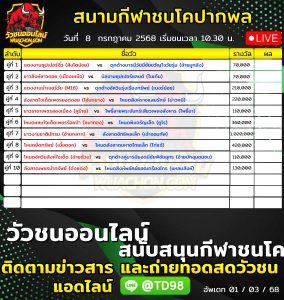 Read more about the article โปรแกรมวัวชน สนามกีฬาชนโคบ้านปากพล 8 กรกฎาคม 2569 รายการวัวชน
