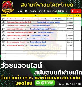 Read more about the article โปรแกรมวัวชน สนามกีฬาชนโคตะโหมด 18 สิงหาคม 2569 รายการวัวชน