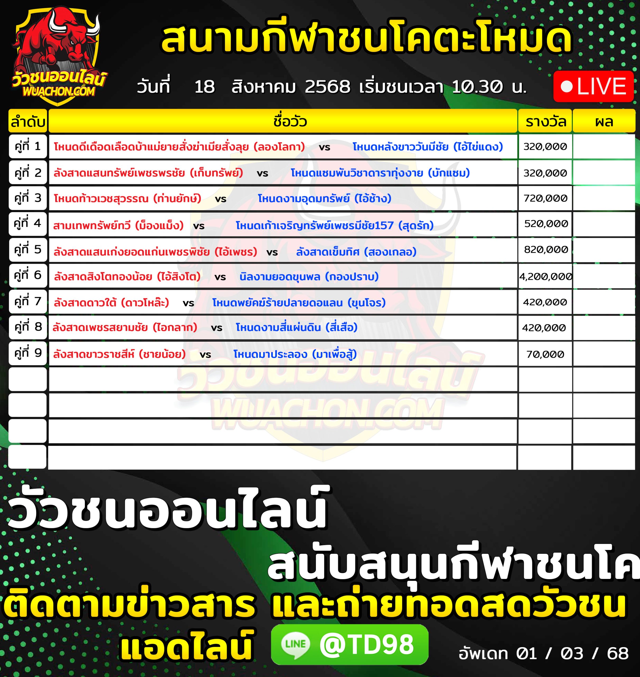 You are currently viewing โปรแกรมวัวชน สนามกีฬาชนโคตะโหมด 18 สิงหาคม 2569 รายการวัวชน