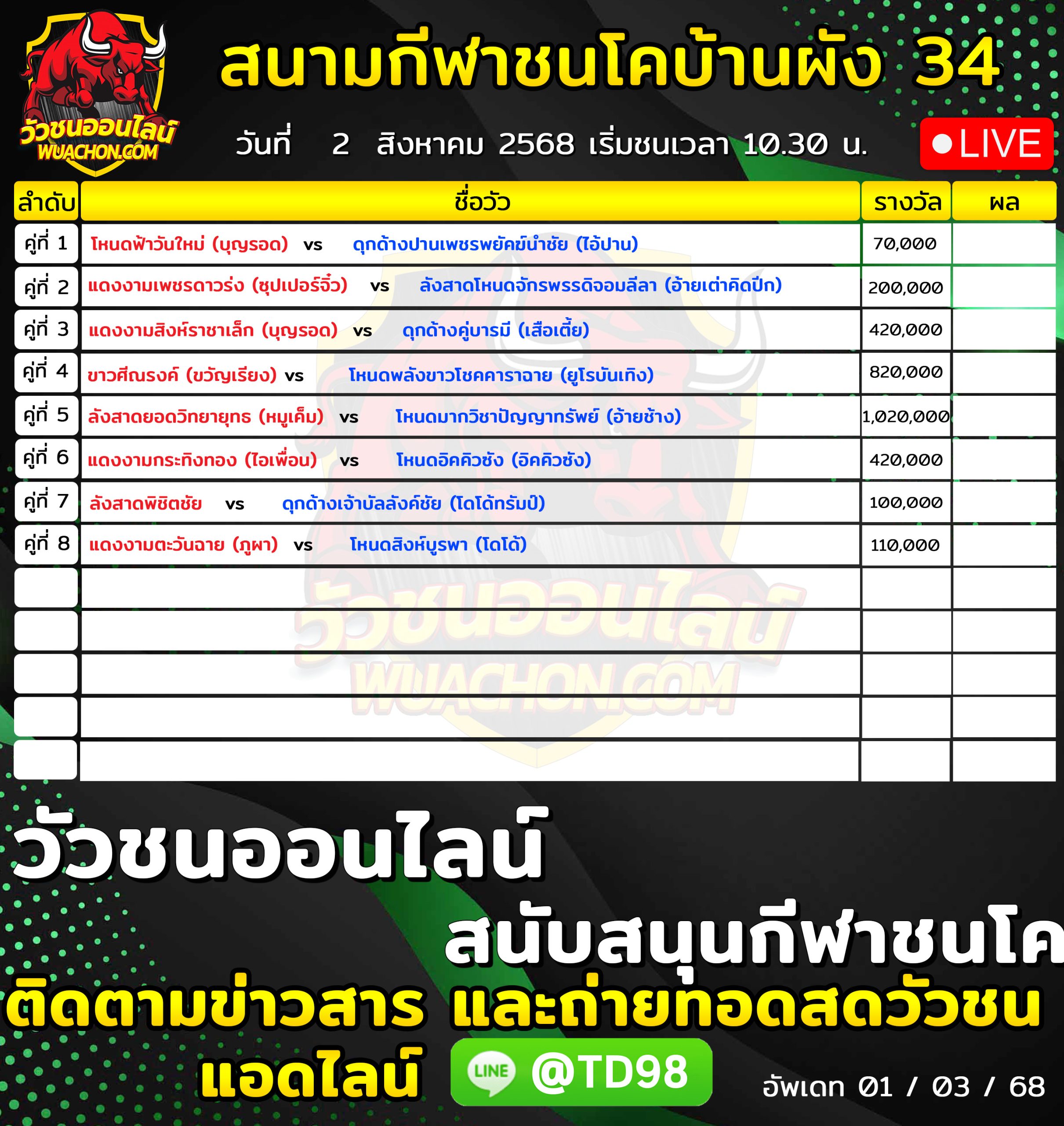 You are currently viewing โปรแกรมวัวชน สนามกีฬาชนโคบ้านผัง 34 2 สิงหาคม 2569 รายการวัวชน
