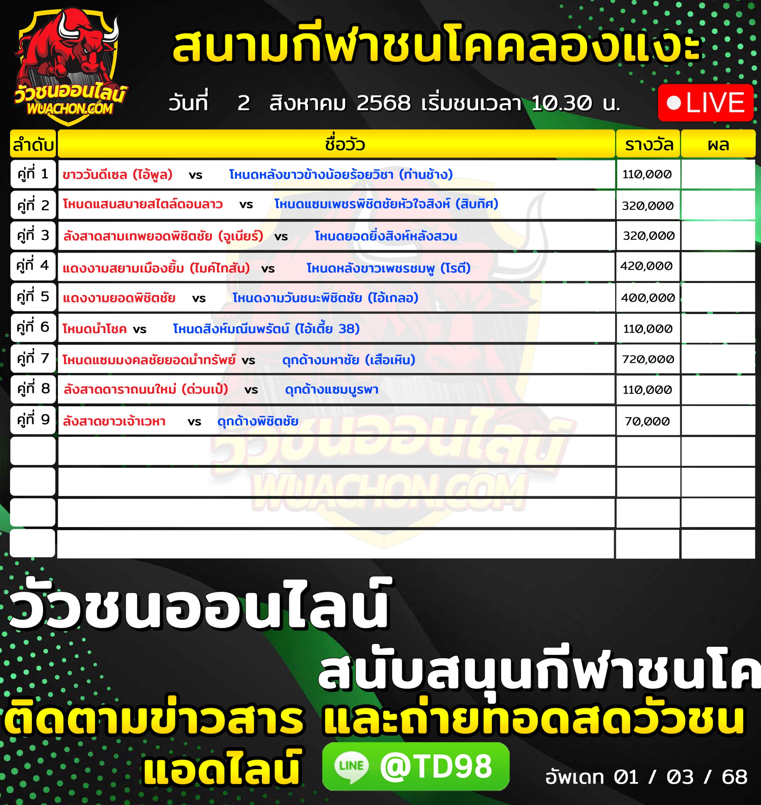 You are currently viewing โปรแกรมวัวชน สนามกีฬาชนโคคลองแงะ 2 สิงหาคม 2569 รายการวัวชน