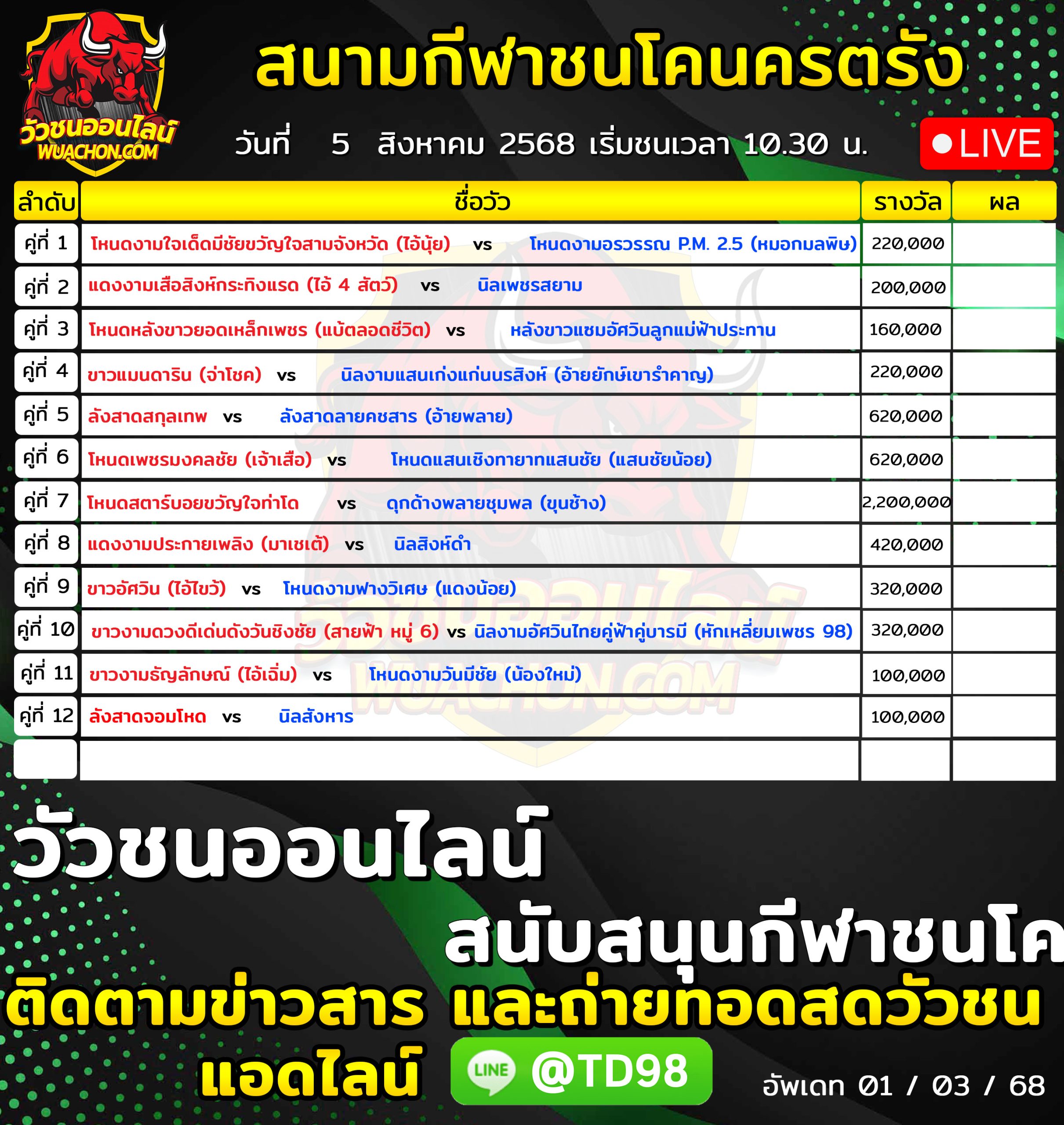 You are currently viewing โปรแกรมวัวชน สนามกีฬาชนโคนครตรัง 5 สิงหาคม 2569 รายการวัวชน