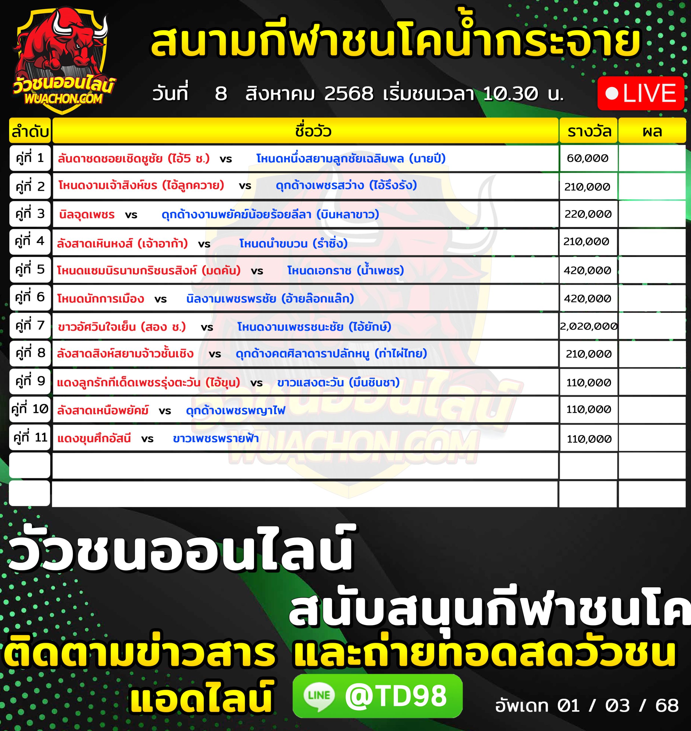 You are currently viewing โปรแกรมวัวชน สนามกีฬาชนโคบ้านน้ำกระจาย 8 สิงหาคม 2569 รายการวัวชน
