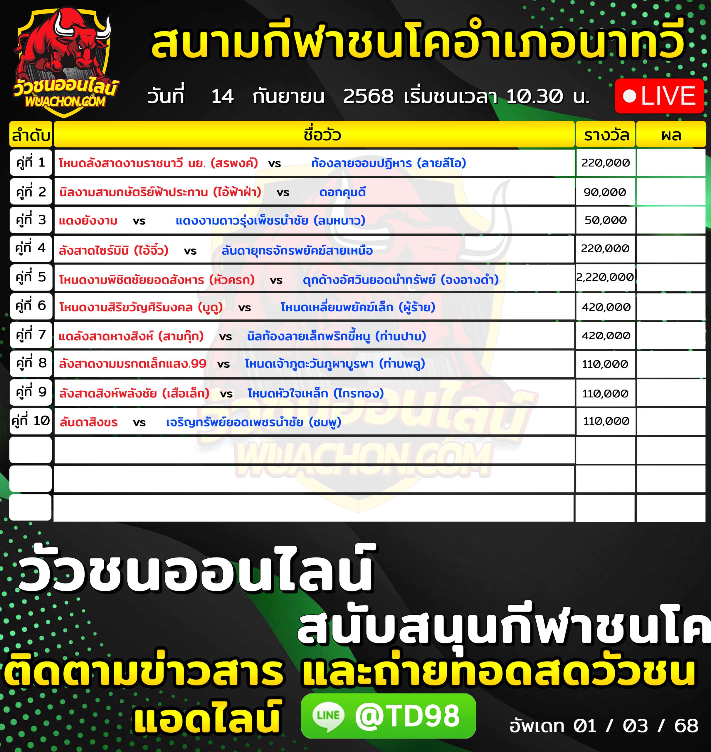 You are currently viewing โปรแกรมวัวชน สนามกีฬาชนโคอำเภอนาทวี 14 กันยายน 2569 รายการวัวชน