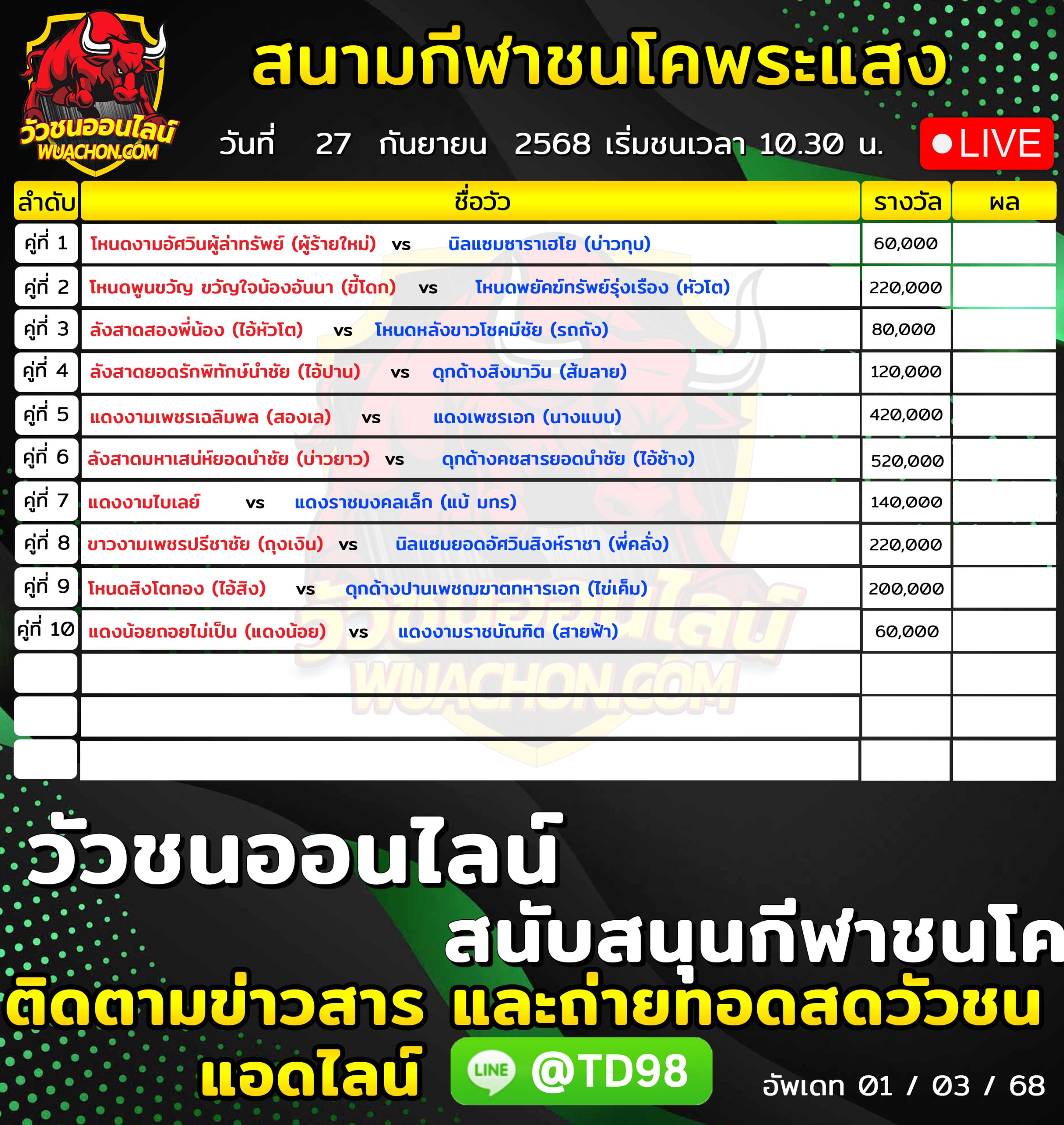 You are currently viewing โปรแกรมวัวชน สนามกีฬาชนโคพระแสง 27 กันยายน 2569 รายการวัวชน