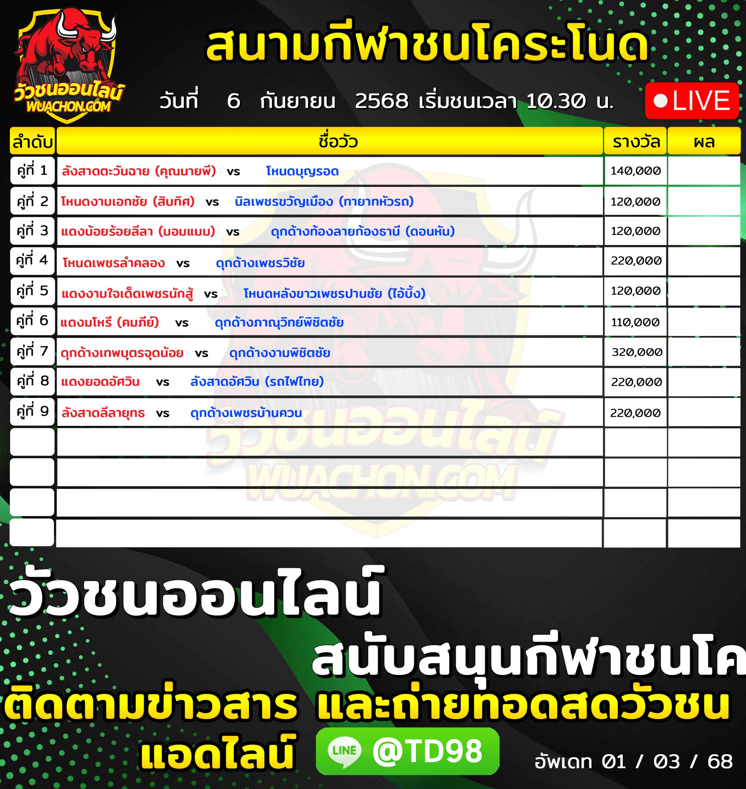 You are currently viewing โปรแกรมวัวชน สนามกีฬาชนโคระโนดสเตเดี้ยม 6 กันยายน 2569 รายการวัวชน