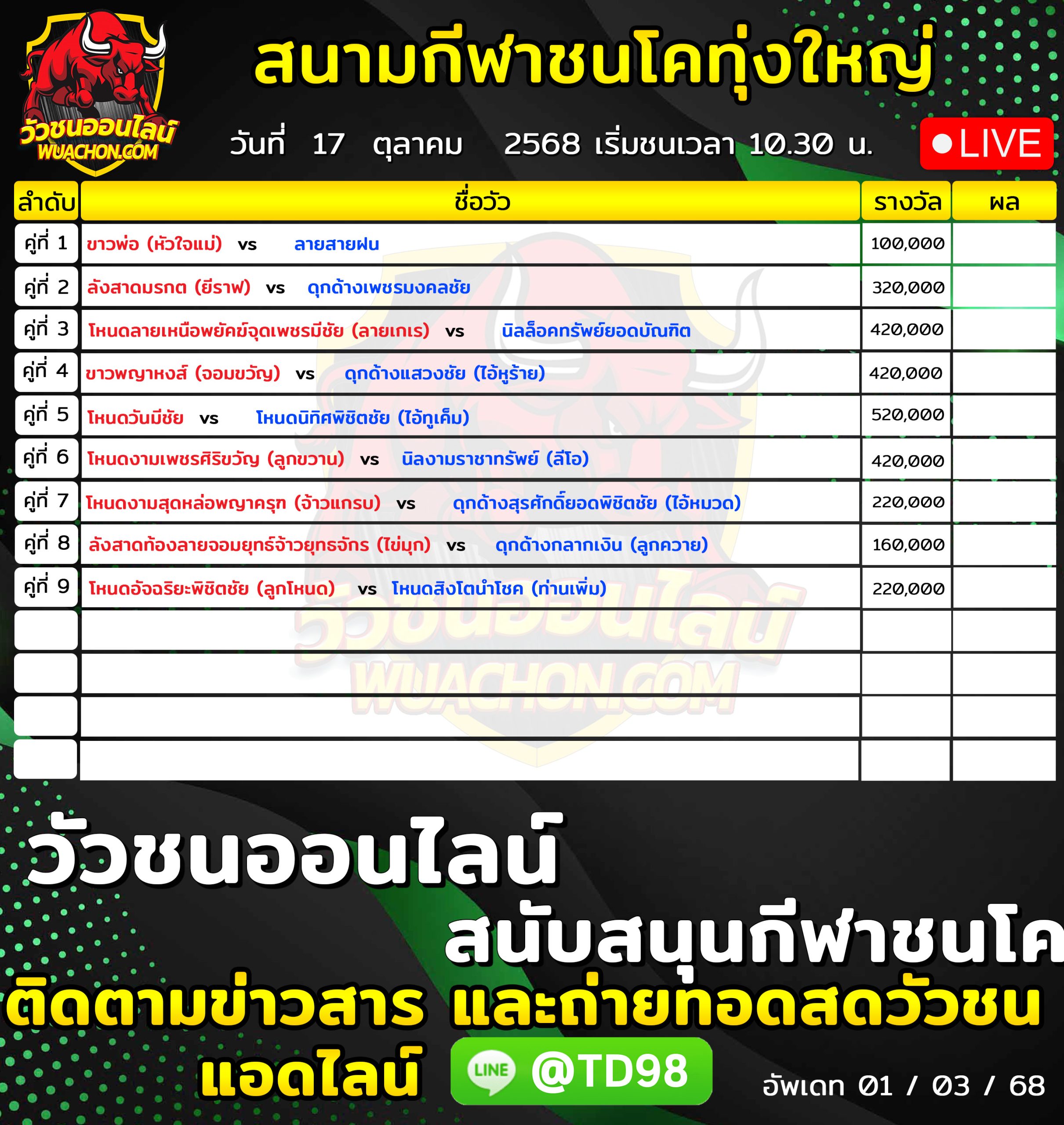 You are currently viewing โปรแกรมวัวชน สนามกีฬาชนโคทุ่งใหญ่ลาสเวกัส 17 ตุลาคม 2569 รายการวัวชน