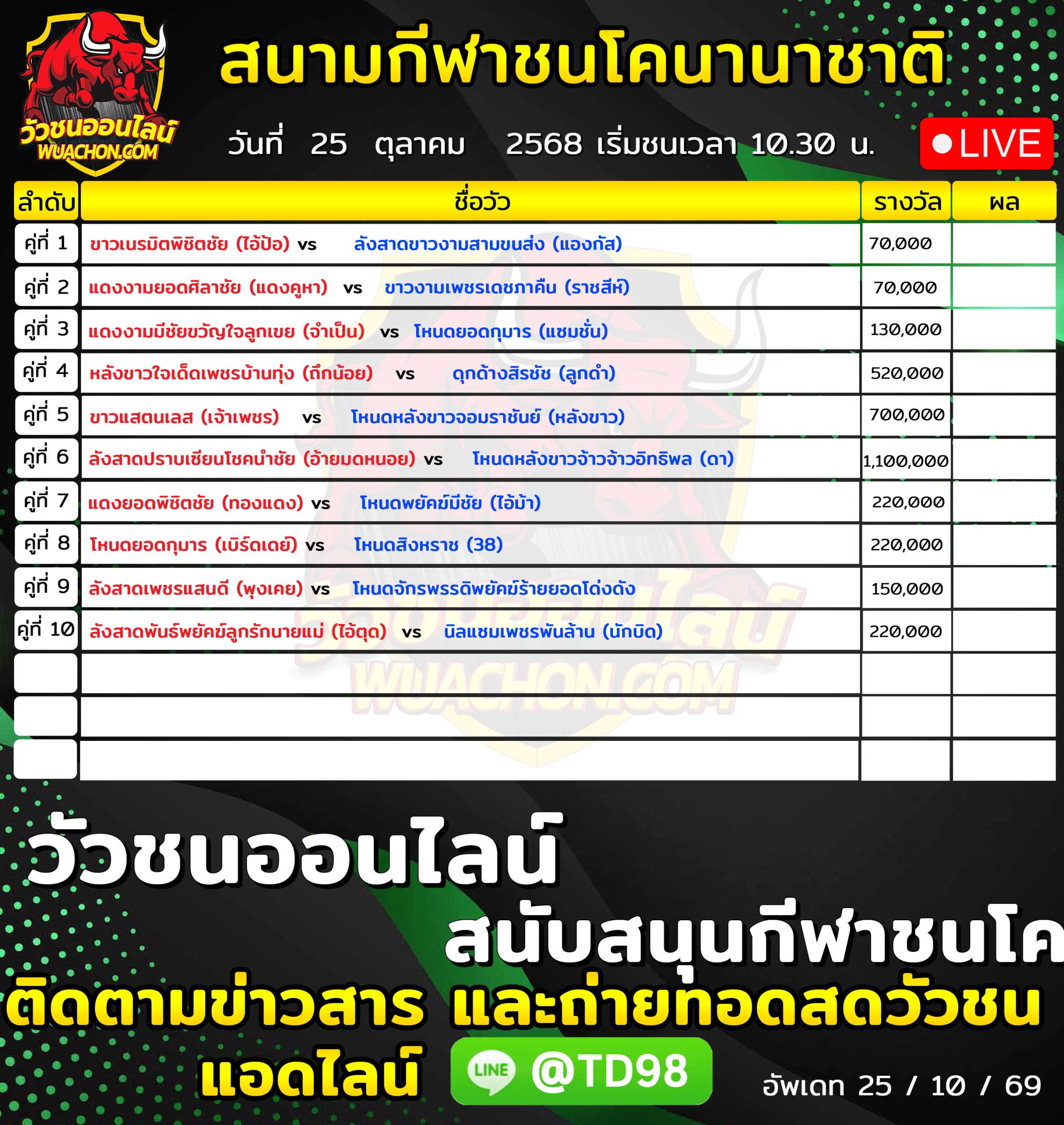 You are currently viewing โปรแกรมวัวชน สนามกีฬาชนโคนานาชาติ 25 ตุลาคม 2569 รายการวัวชน