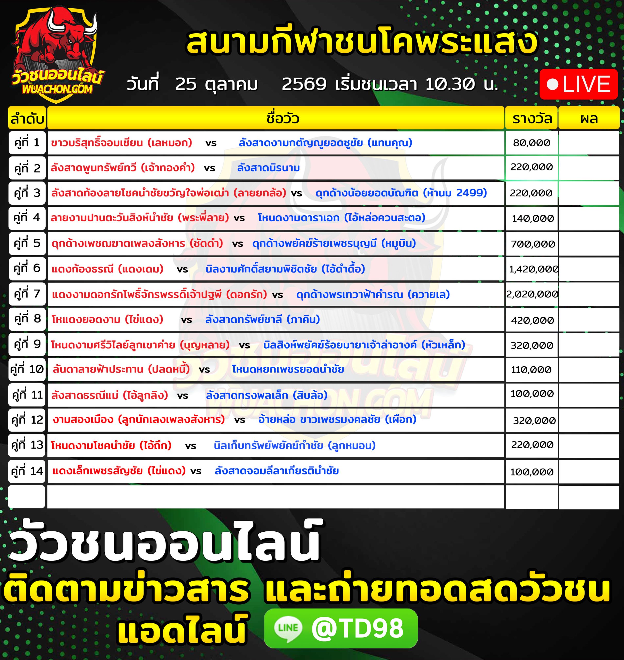 You are currently viewing โปรแกรมวัวชน สนามกีฬาชนโคพระแสงคอมเพล็กซ์ 25 ตุลาคม 2569 รายการวัวชน