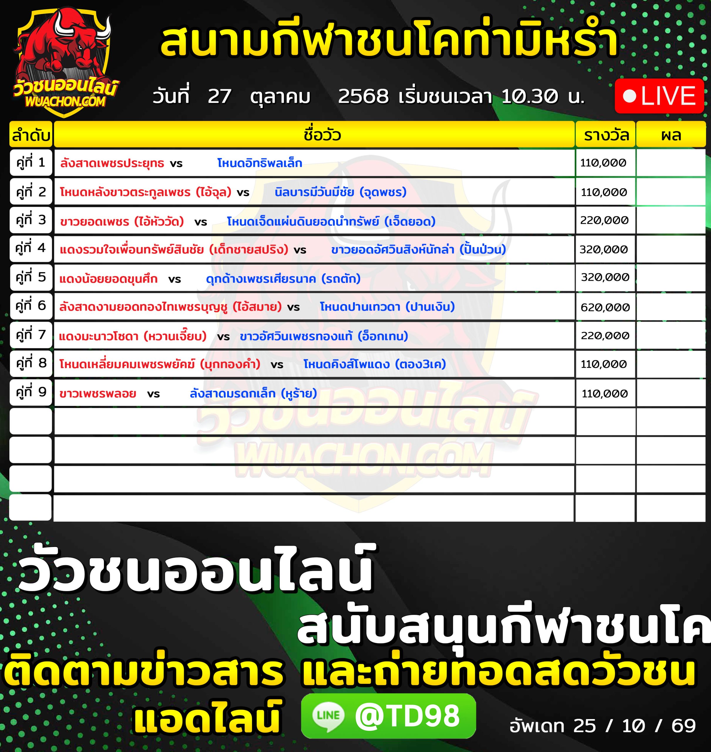 You are currently viewing โปรแกรมวัวชน สนามกีฬาชนโคท่ามิหรำ 27 ตุลาคม 2569 รายการวัวชน