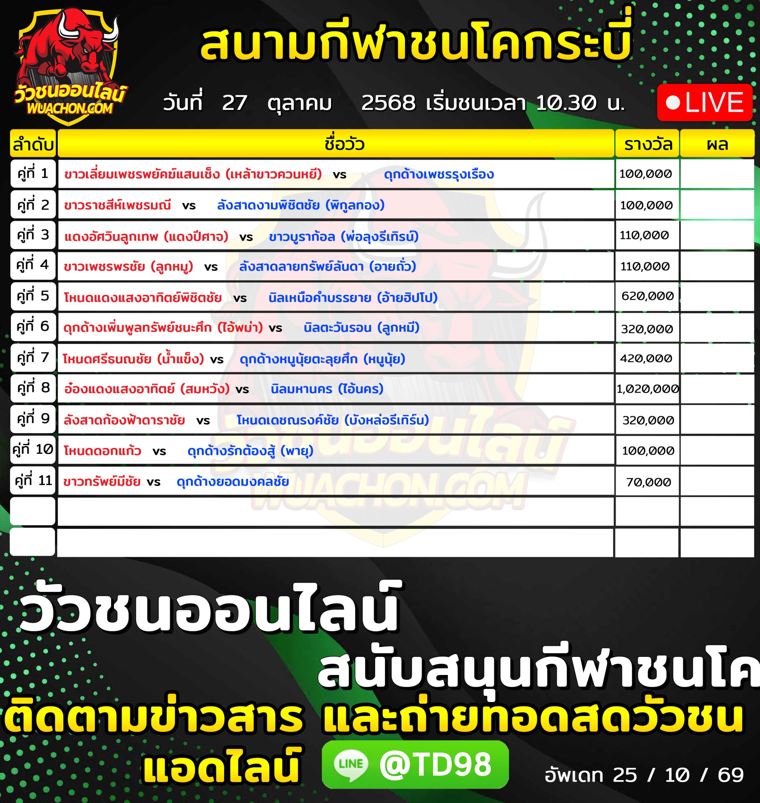 You are currently viewing โปรแกรมวัวชน สนามกีฬาชนโคกระบี่ ไร่ใหญ่ 27 ตุลาคม 2569 รายการวัวชน