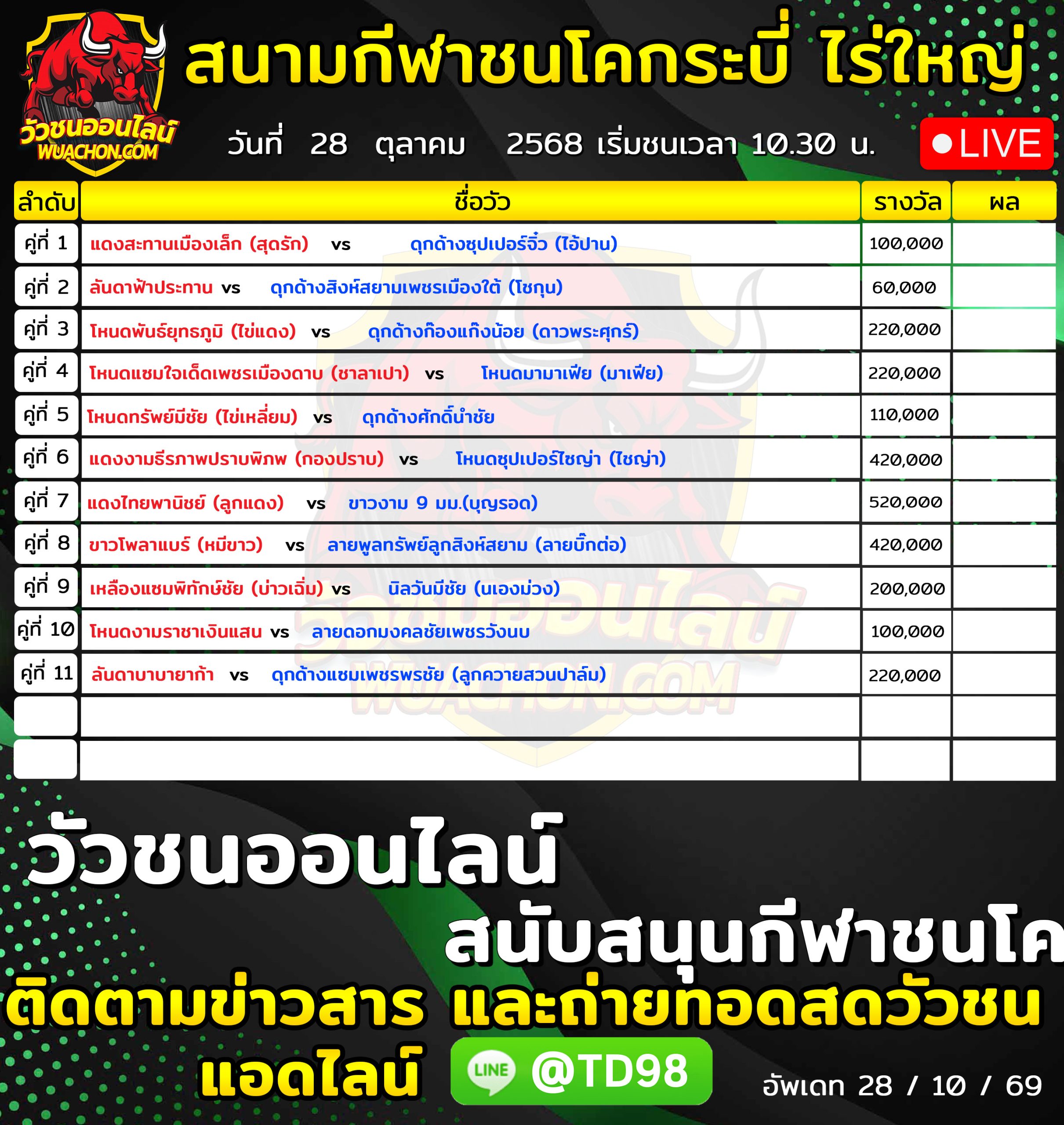 You are currently viewing โปรแกรมวัวชน สนามกีฬาชนโคกระบี่ ไร่ใหญ่ 28 ตุลาคม 2569 รายการวัวชน