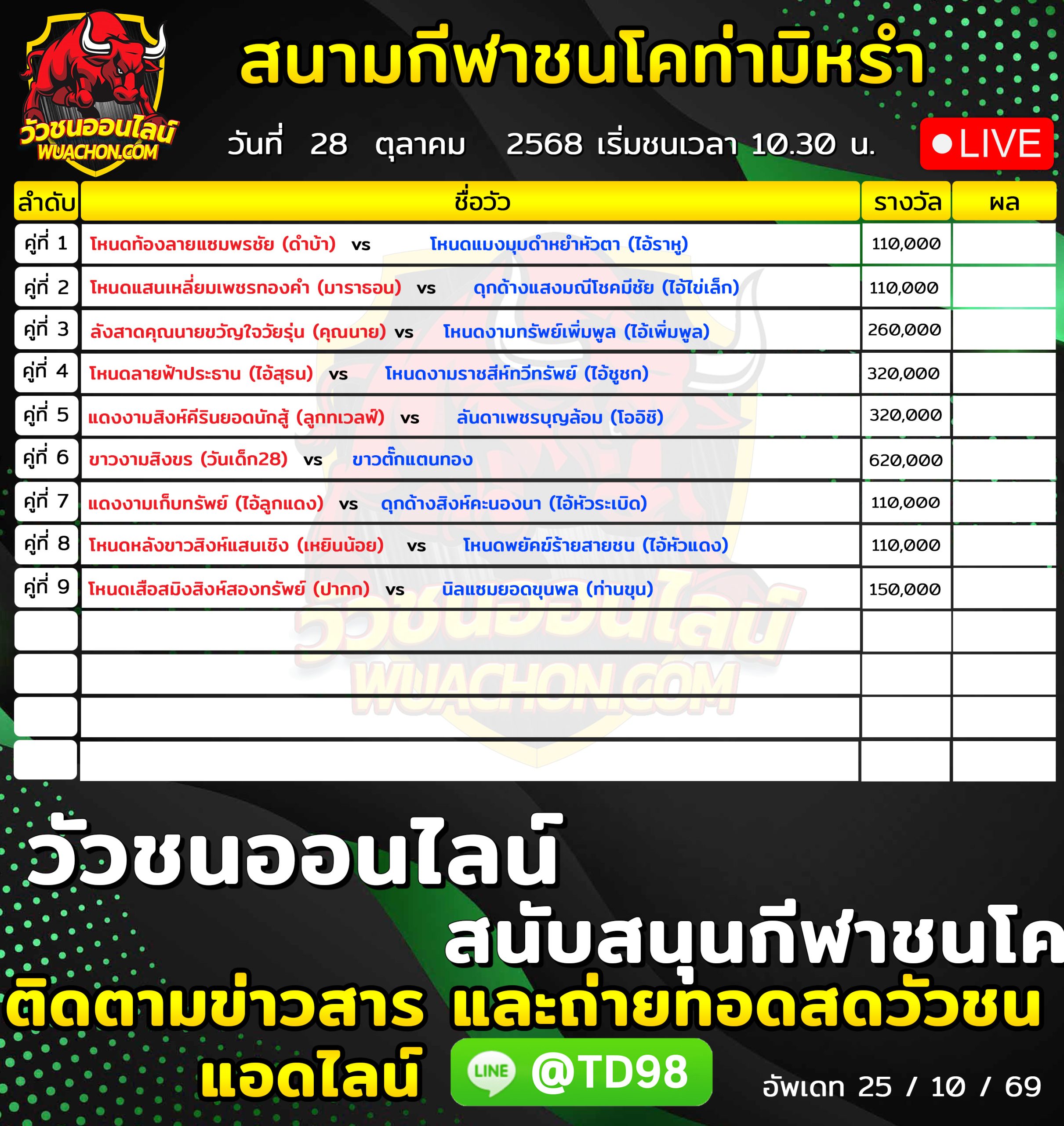 You are currently viewing โปรแกรมวัวชน สนามกีฬาชนโคท่ามิหรำ 28 ตุลาคม 2569 รายการวัวชน
