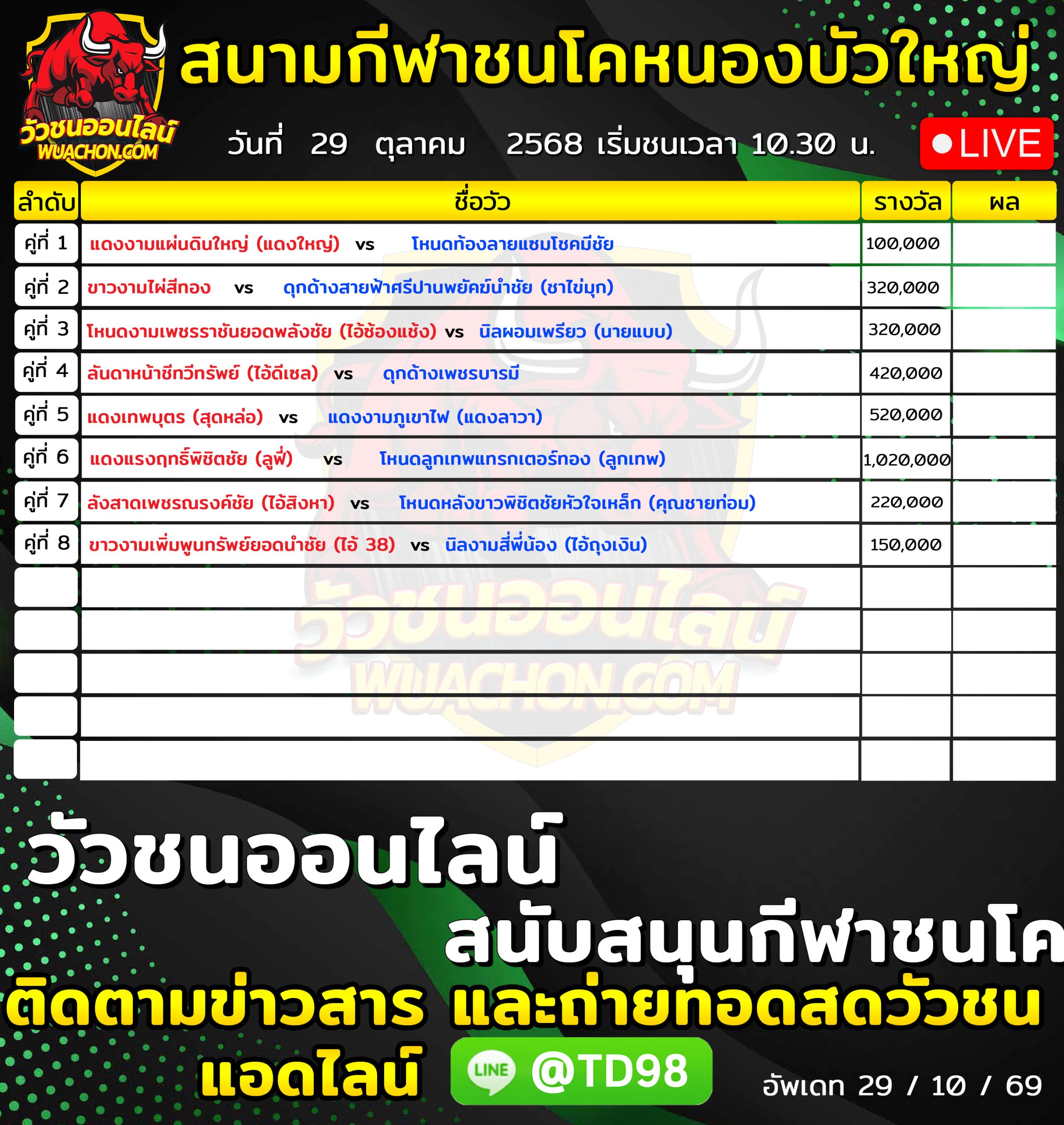 You are currently viewing โปรแกรมวัวชน สนามกีฬาชนโคหนองบัวใหญ่ 29 ตุลาคม 2569 รายการวัวชน