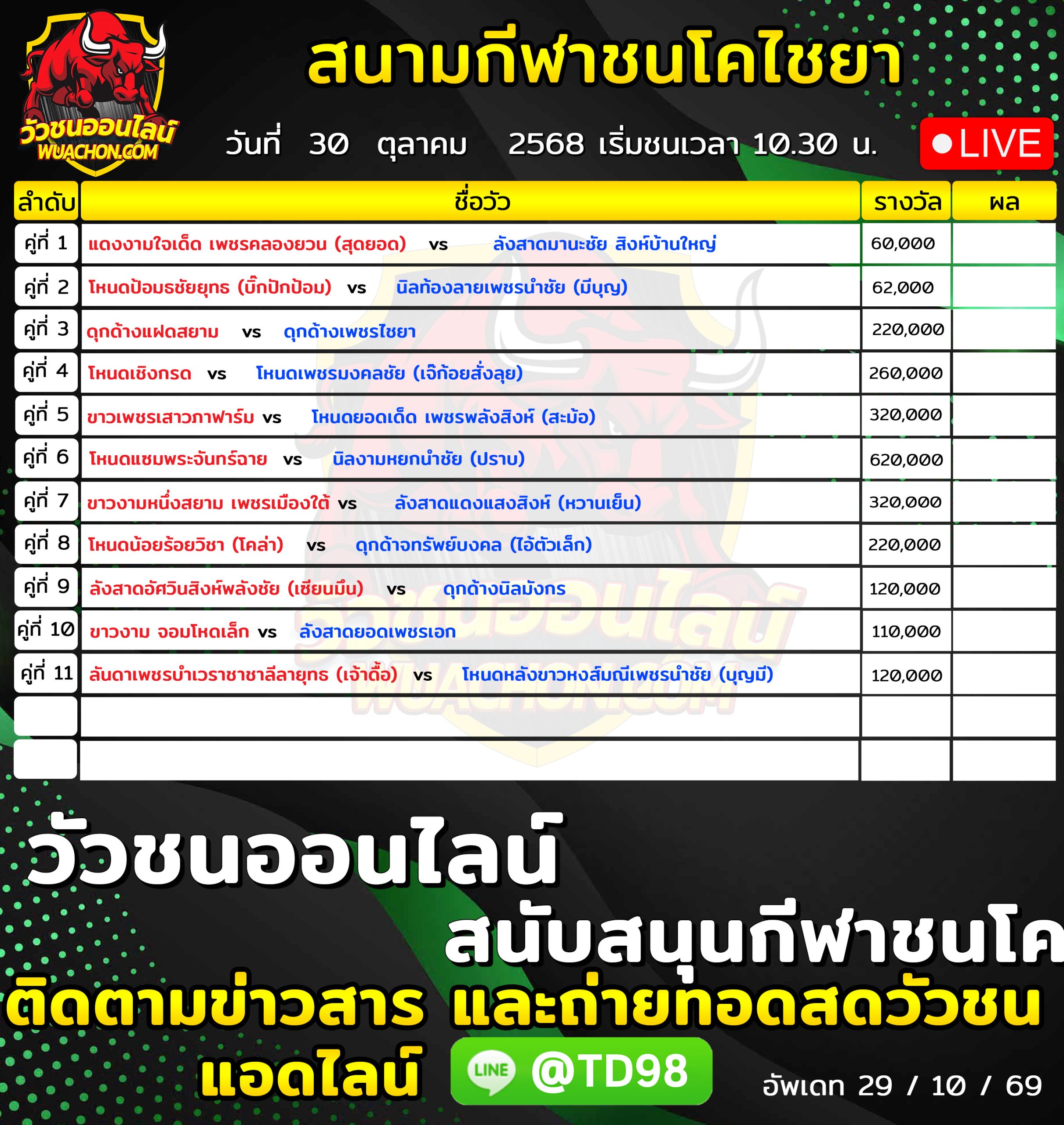 You are currently viewing โปรแกรมวัวชน สนามกีฬาชนโคไชยาสเตเดี้ยม 30 ตุลาคม 2569 รายการวัวชน