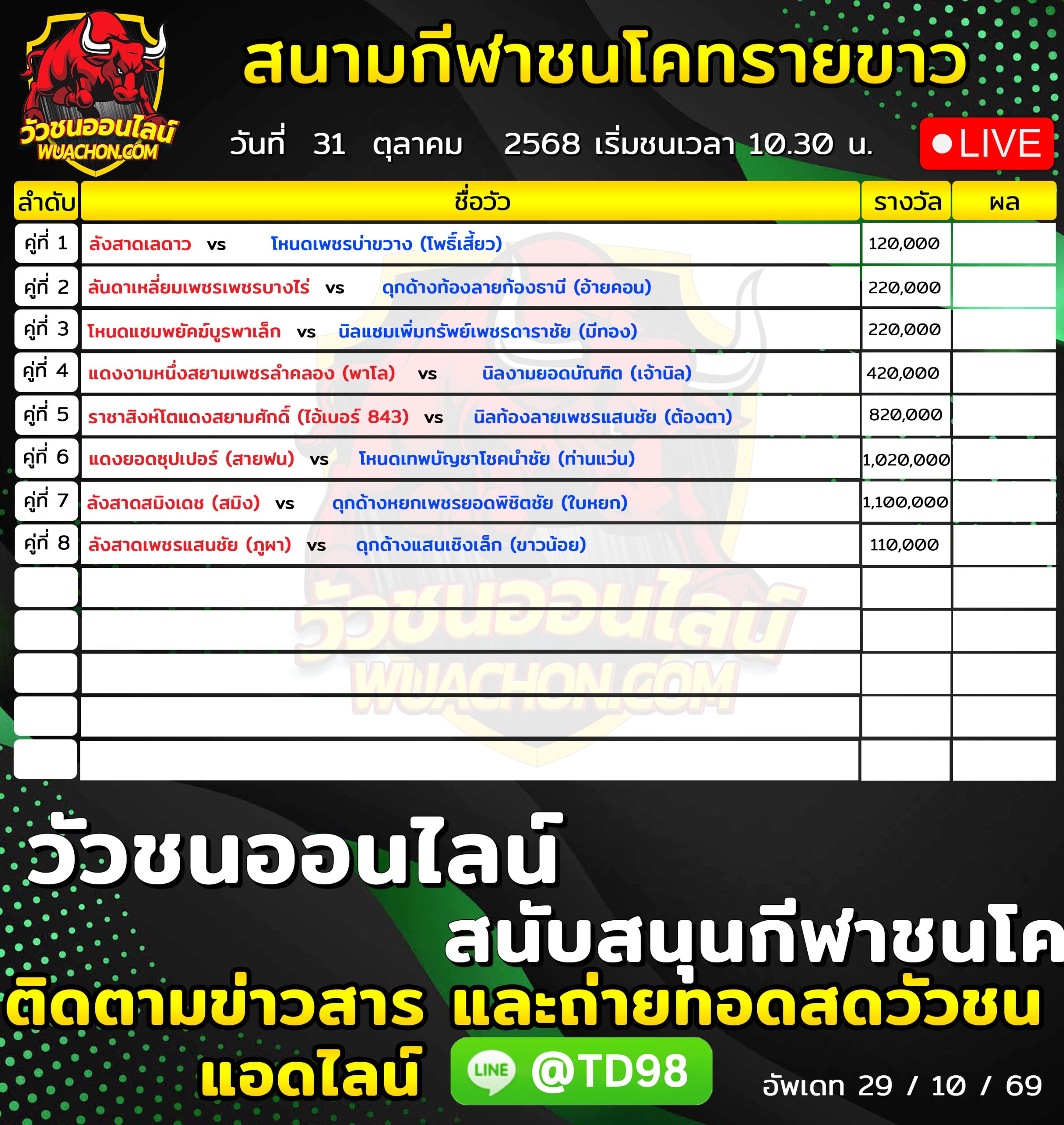 You are currently viewing โปรแกรมวัวชน สนามกีฬาชนโคทรายขาว 31 ตุลาคม 2569 รายการวัวชน