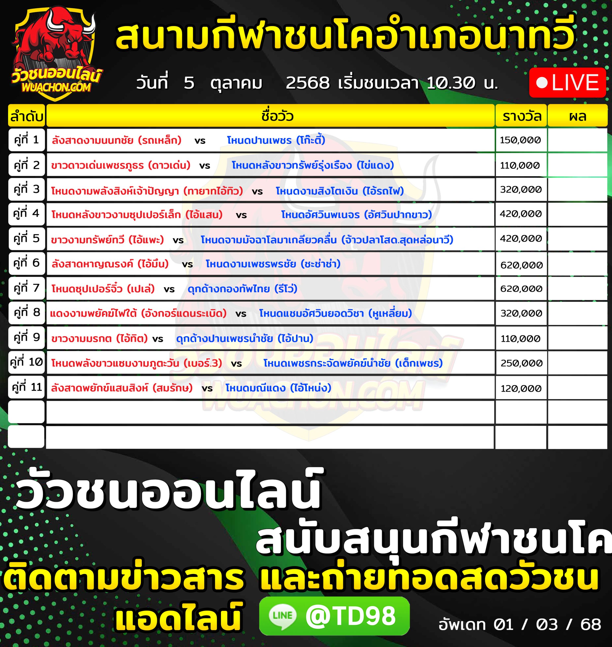 You are currently viewing โปรแกรมวัวชน สนามกีฬาชนโคอำเภอนาทวี 5 ตุลาคม 2569 รายการวัวชน
