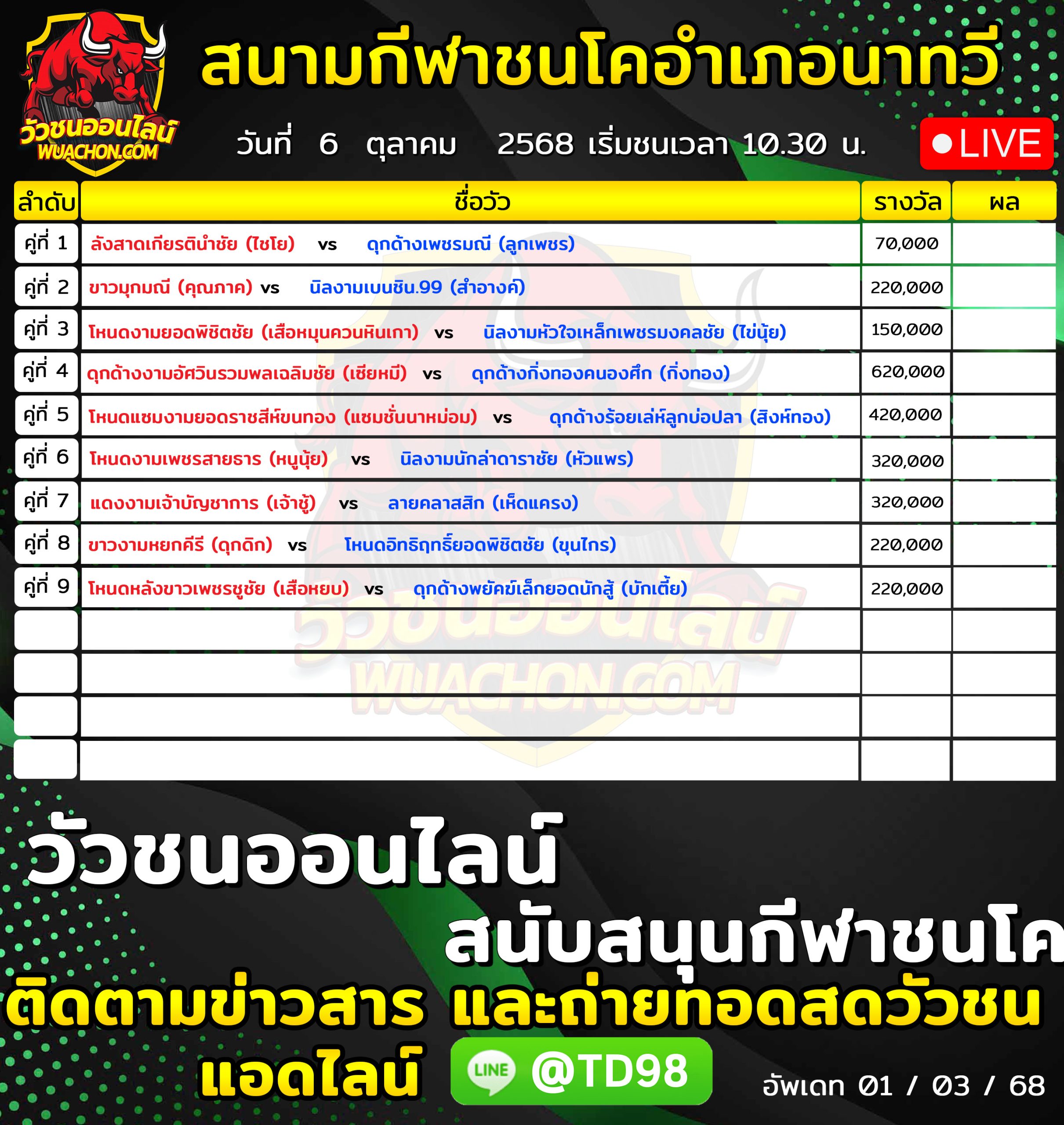You are currently viewing โปรแกรมวัวชน สนามกีฬาชนโคอำเภอนาทวี 6 ตุลาคม 2569 รายการวัวชน