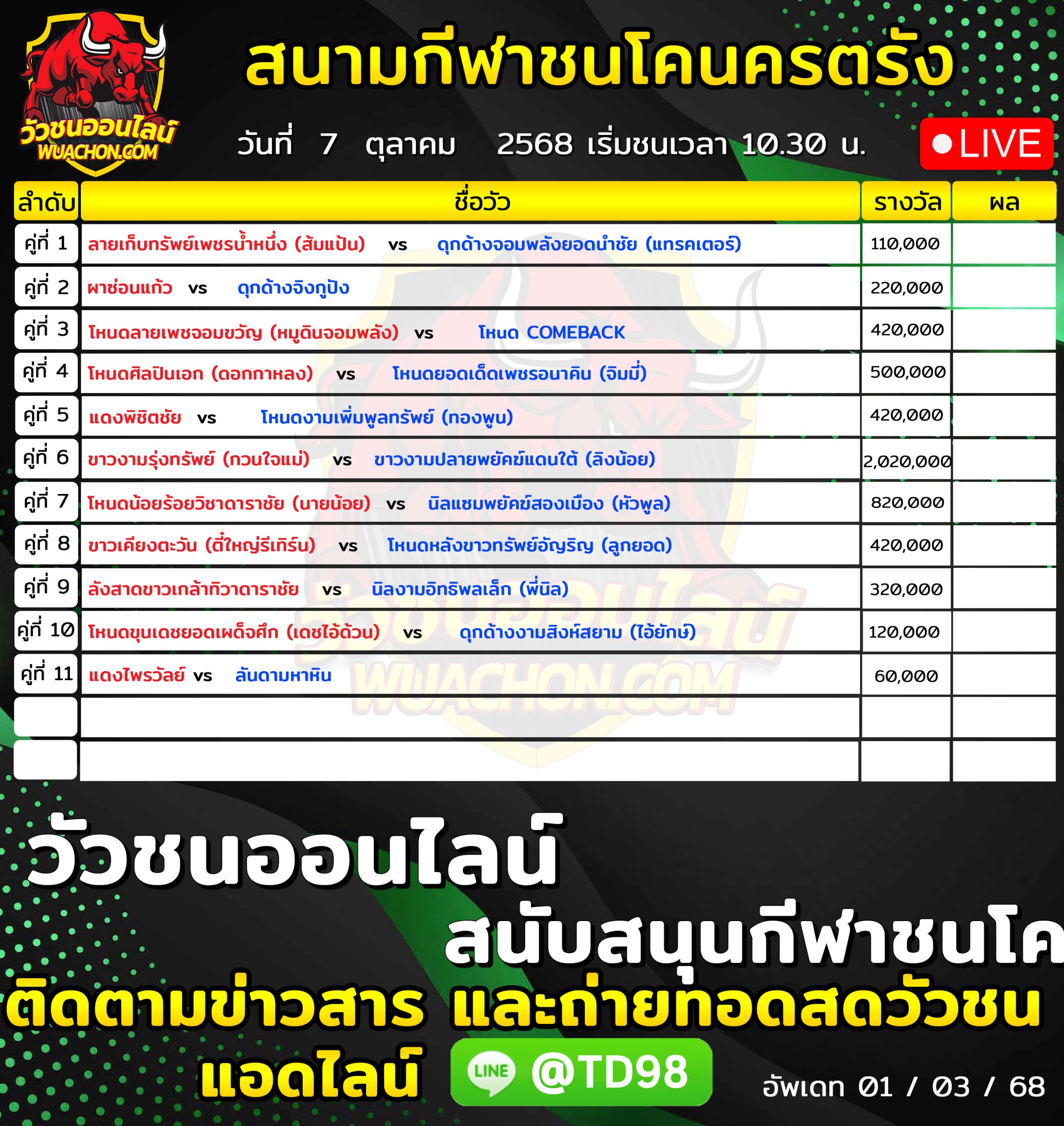 You are currently viewing โปรแกรมวัวชน สนามกีฬาชนโคนครตรัง 7 ตุลาคม 2569 รายการวัวชน