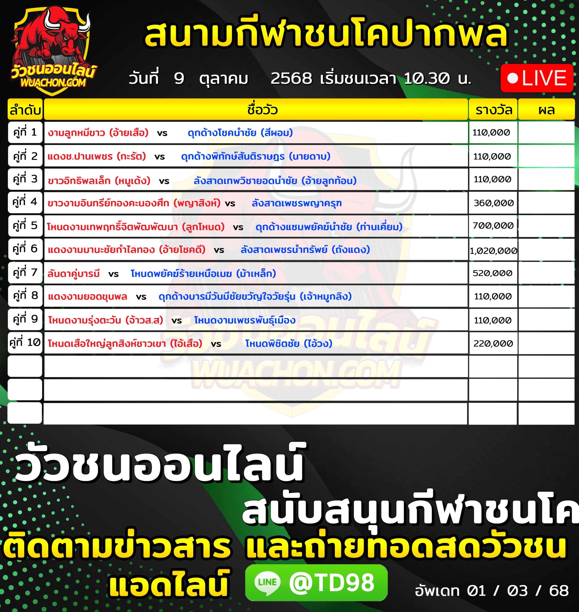 You are currently viewing โปรแกรมวัวชน สนามกีฬาชนโคบ้านปากพล 9 ตุลาคม 2569 รายการวัวชน